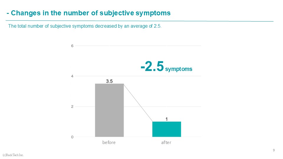 Changes in the number of subjective symptoms